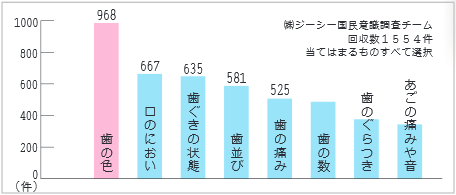 意識調査